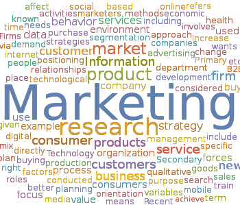 Marketing-wikipedia-word-cloud